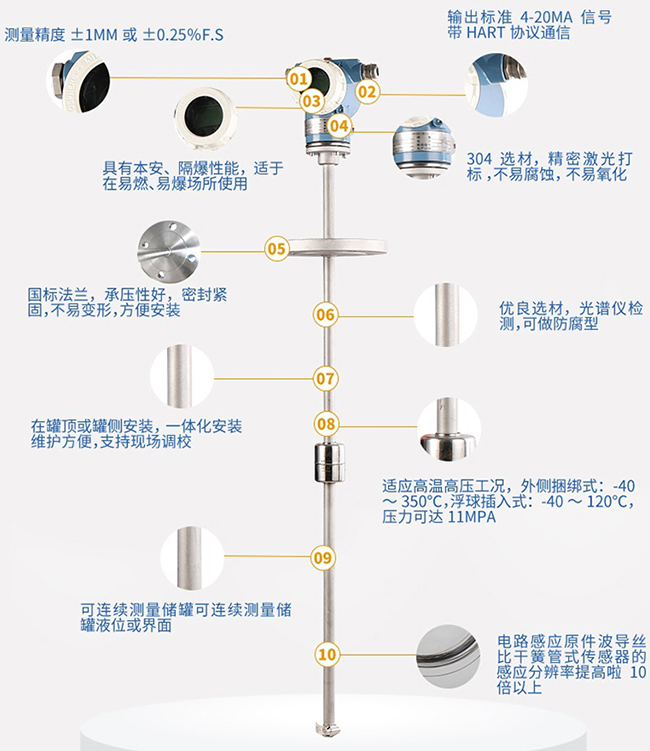 防腐型磁致伸縮液位計產(chǎn)品細節(jié)介紹圖