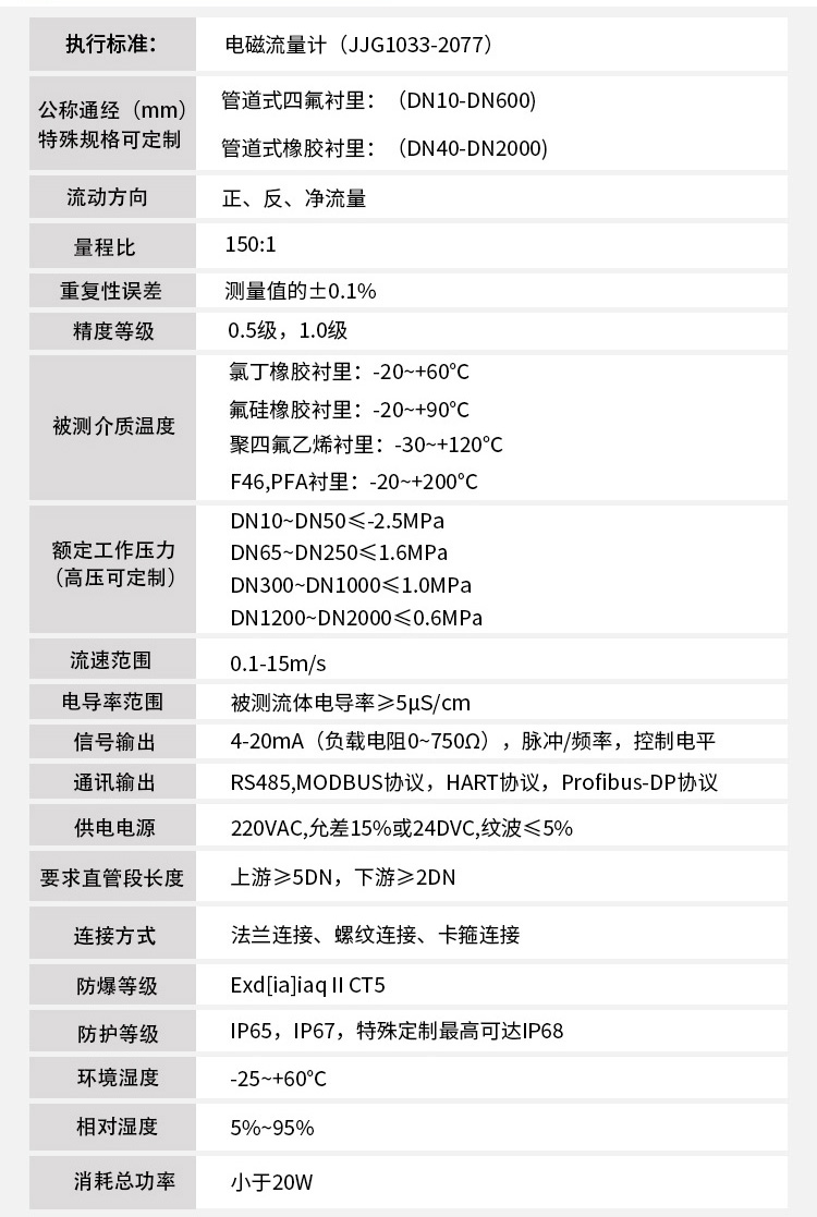 電磁流量計(jì)技術(shù)指標(biāo)對(duì)照表