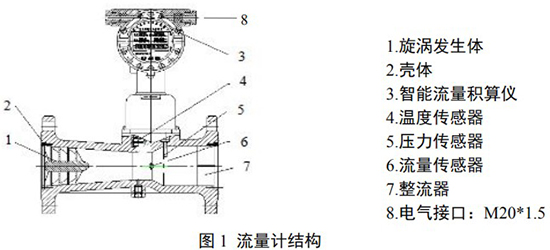 正丁烷流量計結(jié)構(gòu)圖