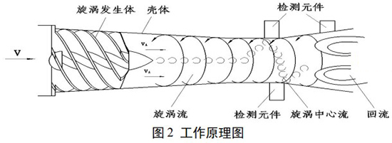 正丁烷流量計工作原理圖