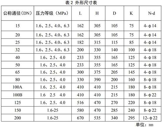 正丁烷流量計外形尺寸表