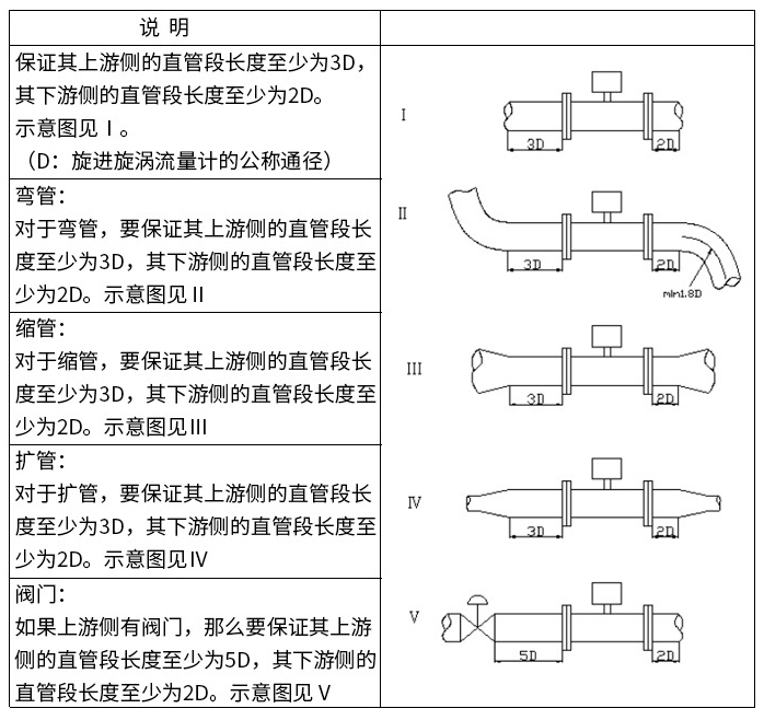 正丁烷流量計直管段安裝要求圖
