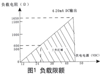 液氮罐液位計(jì)現(xiàn)場導(dǎo)線連接圖與電路方框圖