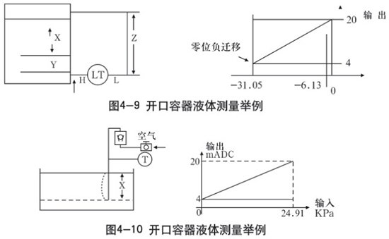 液氮罐液位計(jì)開口容器液體測量示意圖二