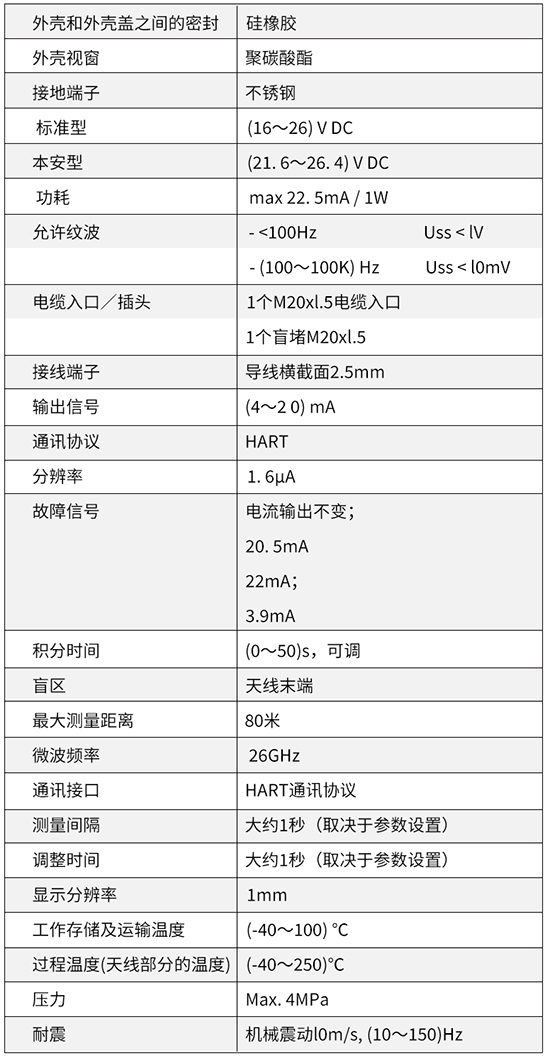 液化烴球罐液位計(jì)技術(shù)參數(shù)對(duì)照表