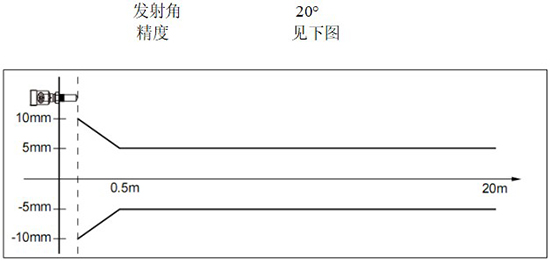 RD-704型液化烴球罐液位計(jì)線(xiàn)性圖
