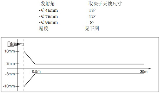 RD-705型液化烴球罐液位計(jì)線(xiàn)性圖
