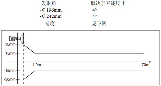 RD-707型液化烴球罐液位計(jì)線(xiàn)性圖