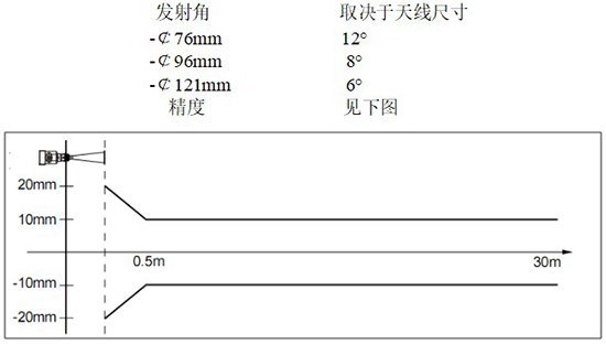 RD-708型液化烴球罐液位計(jì)線(xiàn)性圖