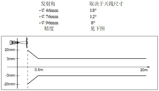 RD-709型液化烴球罐液位計(jì)線(xiàn)性圖